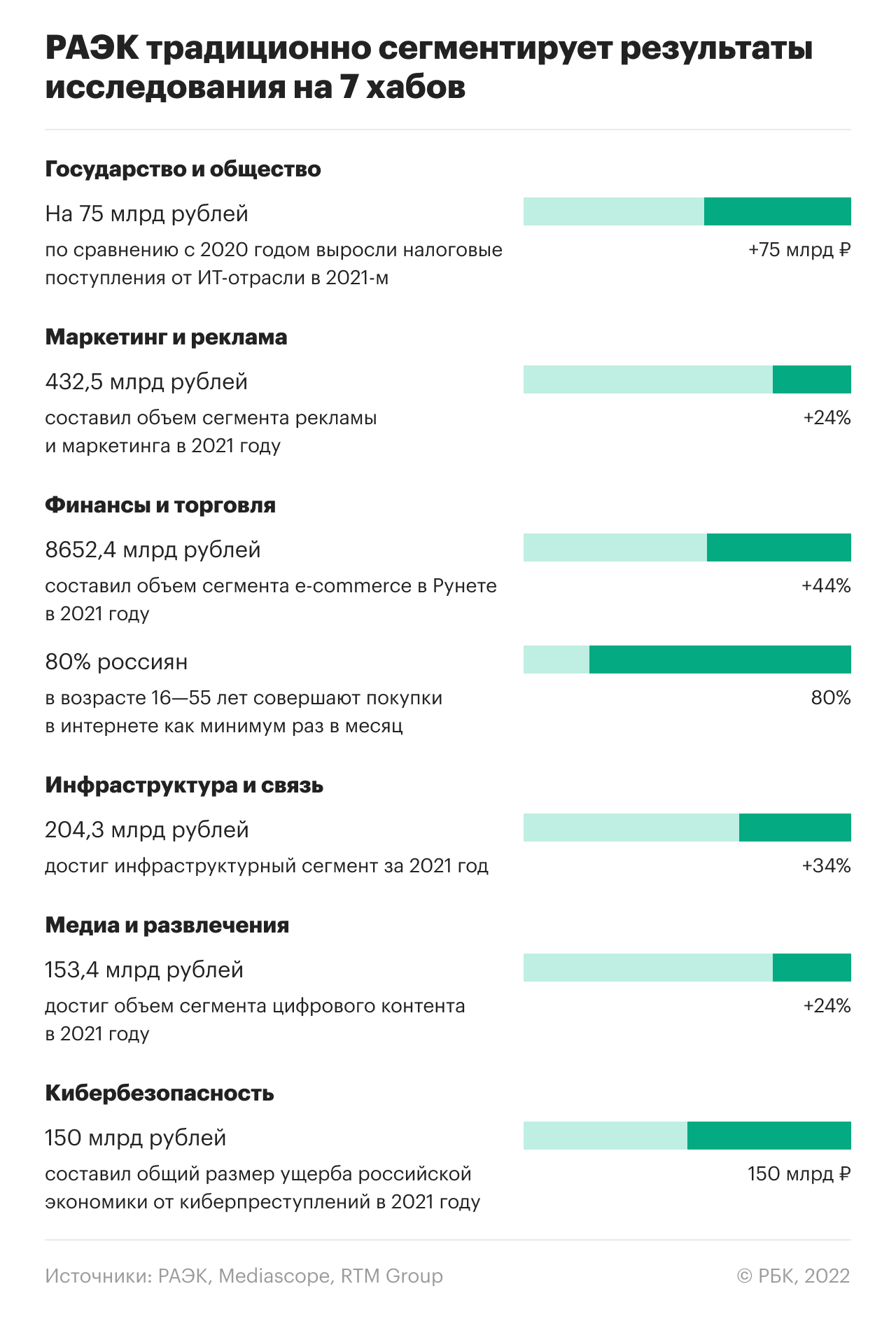 Как Рунет оправился от коронакризиса и что будет с ним в условиях санкций