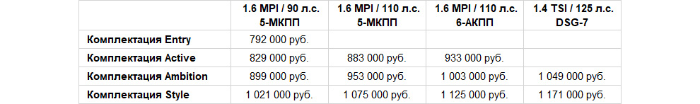 Skoda назвала российские цены на новый Rapid